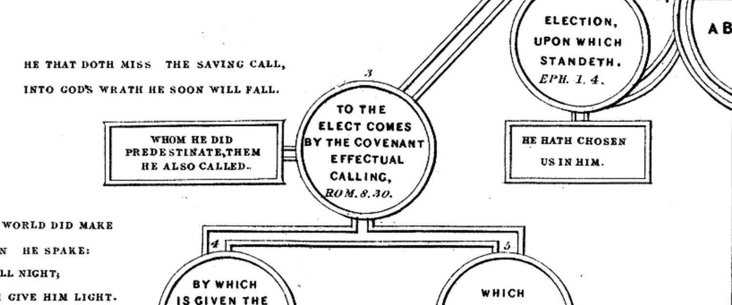 The 1689 on The Non-Elect